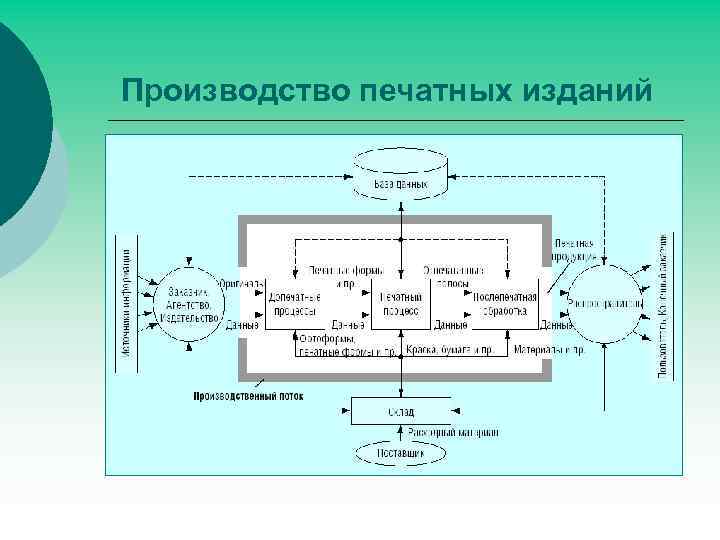 Производство печатных изданий 