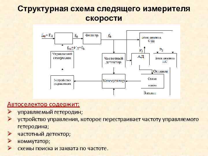 Схема следящей системы. Частотный детектор схема. Структурная схема временного автоселектора. Частотный детектор принцип работы. Следящий измеритель скорости нап спутниковой РНС.