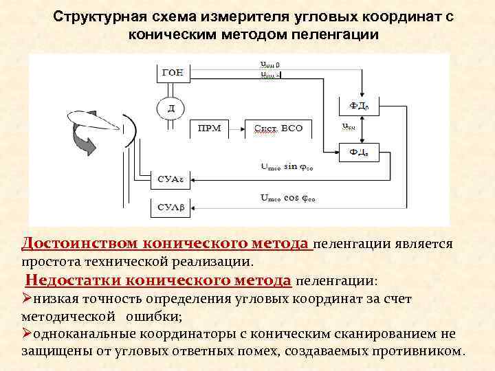 Структурная схема зрк