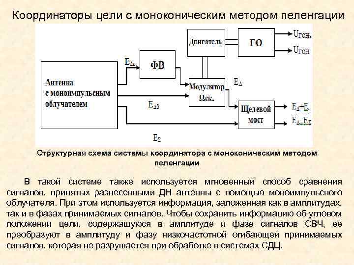 Структурная схема зрк