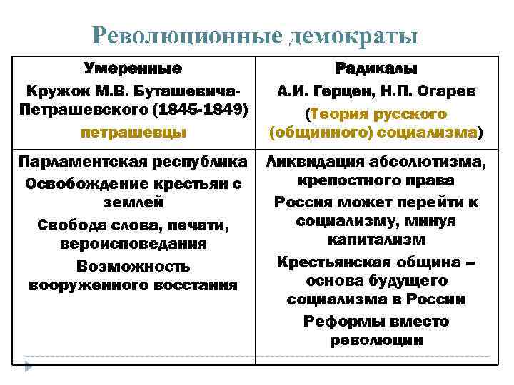 Крестьянская община славянофилы