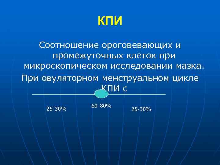 КПИ Соотношение ороговевающих и промежуточных клеток при микроскопическом исследовании мазка. При овуляторном менструальном цикле