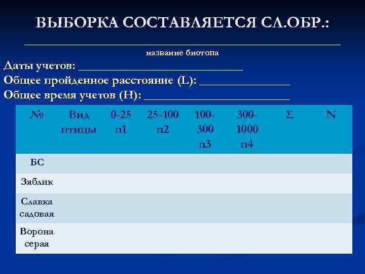 ВЫБОРКА СОСТАВЛЯЕТСЯ СЛ. ОБР. : __________________________ название биотопа Даты учетов: ______________ Общее пройденное расстояние