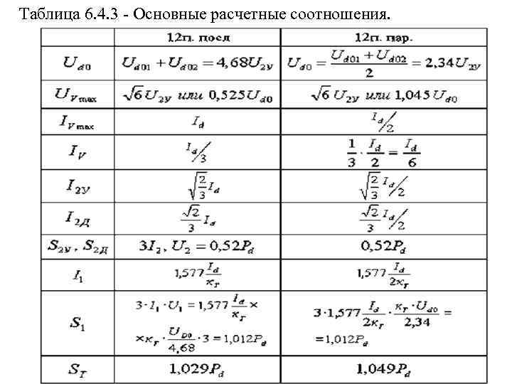 Таблица 6. 4. 3 - Основные расчетные соотношения. 