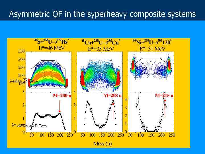 Asymmetric QF in the syperheavy composite systems 