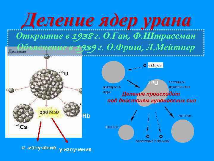 Деление ядер урана Открытие в 1938 г. О. Ган, Ф. Штрассман Объяснение в 1939