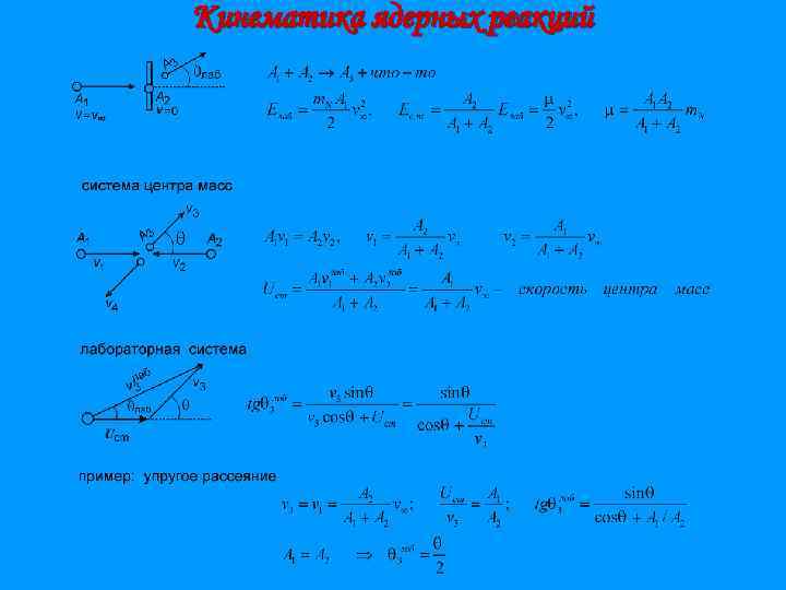 Кинематика ядерных реакций 