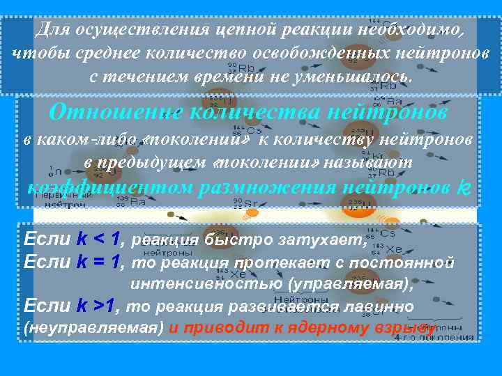 Для осуществления цепной реакции необходимо, чтобы среднее количество освобожденных нейтронов с течением времени не