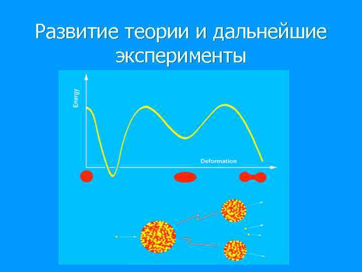 Развитие теории и дальнейшие эксперименты 