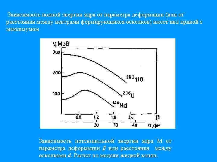 Зависимость полной энергии ядра от параметра деформации (или от расстояния между центрами формирующихся осколков)