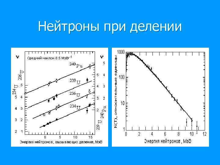 Нейтроны при делении 