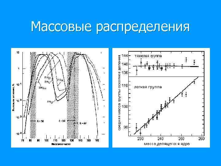 Массовые распределения 