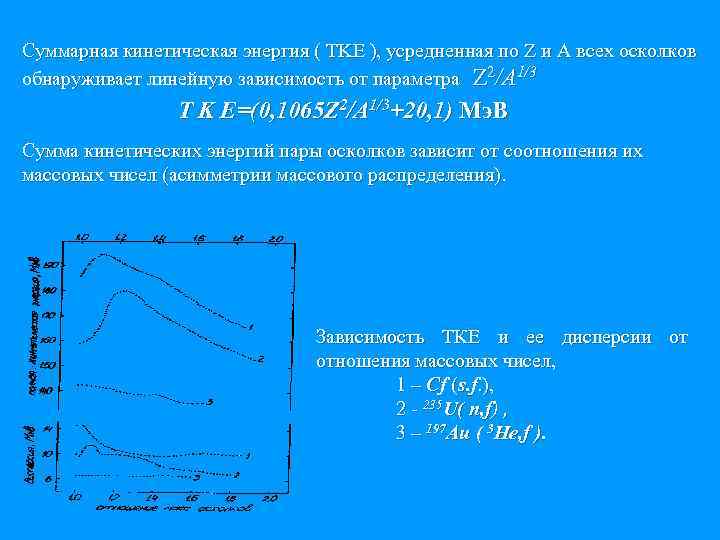 Суммарная кинетическая энергия ( TKE ), усредненная по Z и A всех осколков обнаруживает