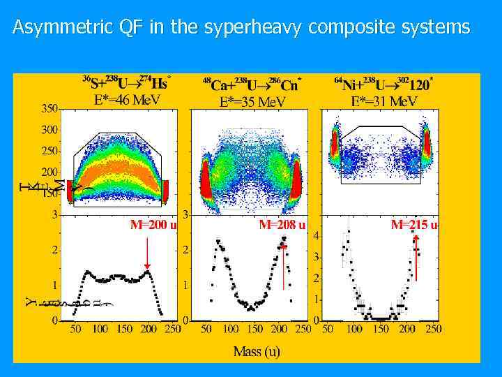 Asymmetric QF in the syperheavy composite systems 