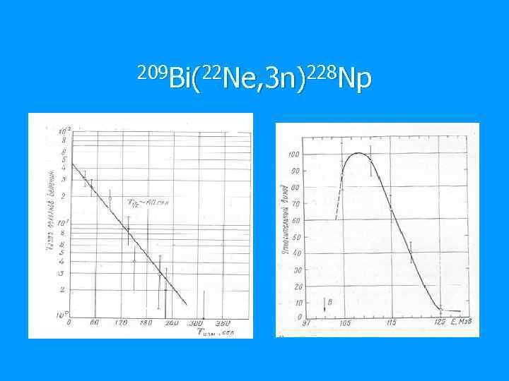 209 Bi(22 Ne, 3 n)228 Np 