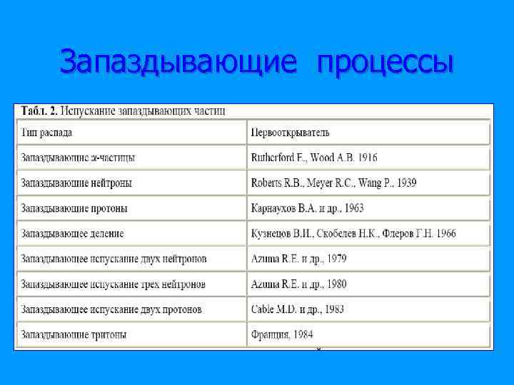 Запаздывающие процессы 