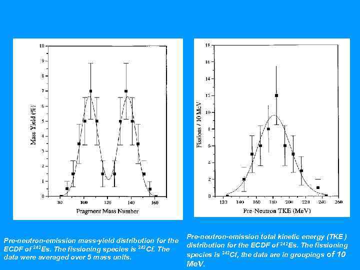 Pre-neutron-emission mass-yield distribution for the ECDF of 242 Es. The fissioning species is 242