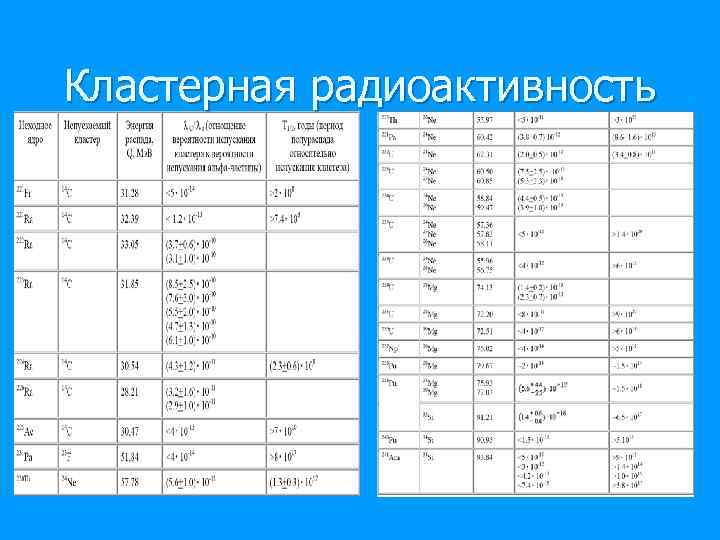 Кластерная радиоактивность 