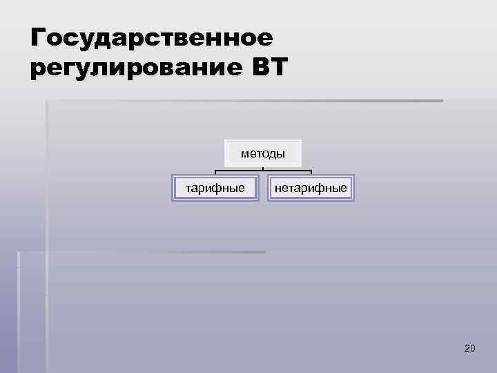 Государственное регулирование ВТ методы тарифные нетарифные 20 