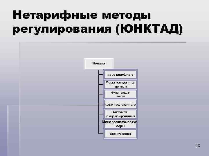 Нетарифное регулирование картинки