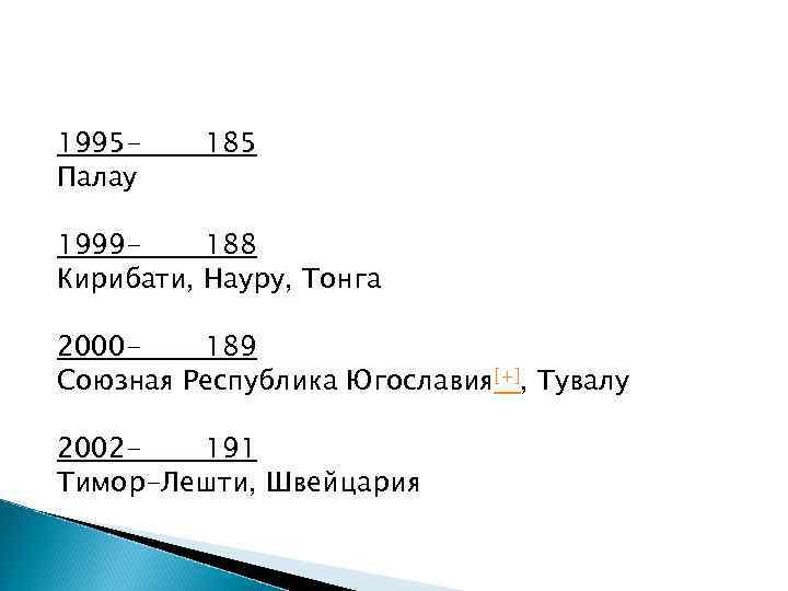 1995 Палау 185 1999188 Кирибати, Науру, Тонга 2000189 Союзная Республика Югославия[+], Тувалу 2002191 Тимор-Лешти,