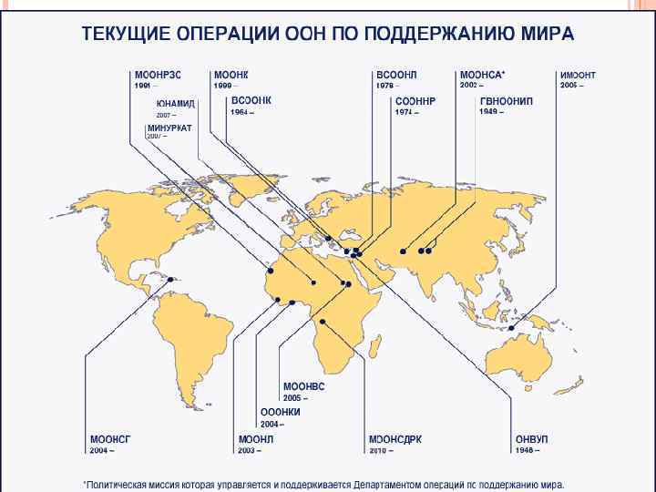 Операция тек. Карта миротворческих операций ООН. Текущие операции по поддержанию мира ООН. Миссии ООН по поддержанию мира. Миротворческие операции ООН схема.