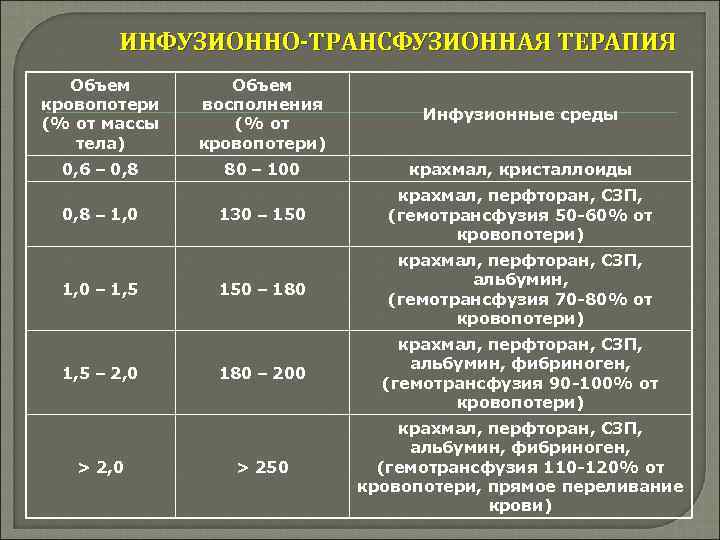 Прочитайте инфузия расположенный. Инфузионно-трансфузионная терапия показания. Изосерологические реакции в инфузионно-трансфузионной терапии. Инфунзён трансфузён терапия. Объем инфузионно трансфузионной терапии.