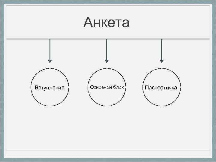 Анкета Вступление Основной блок Паспортичка 