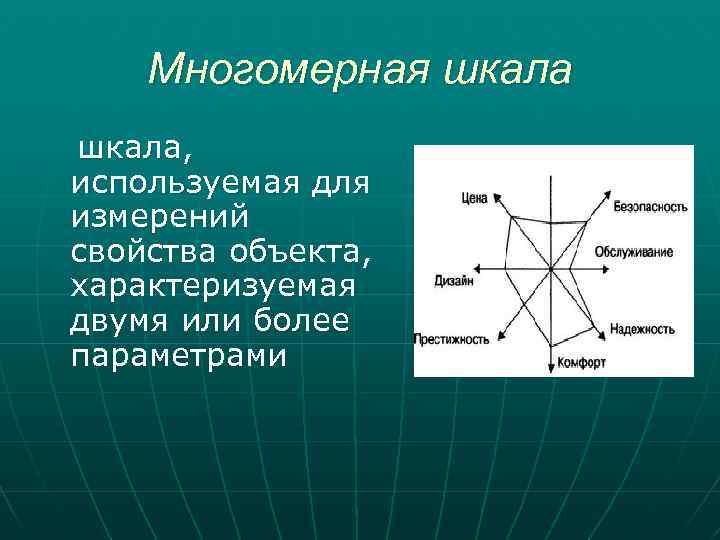 Многомерная шкала, используемая для измерений свойства объекта, характеризуемая двумя или более параметрами 