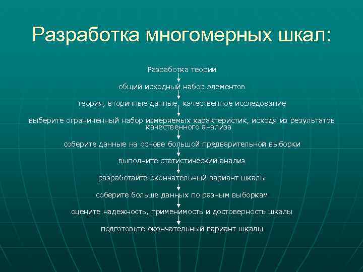 Разработка многомерных шкал: Разработка теории общий исходный набор элементов теория, вторичные данные, качественное исследование
