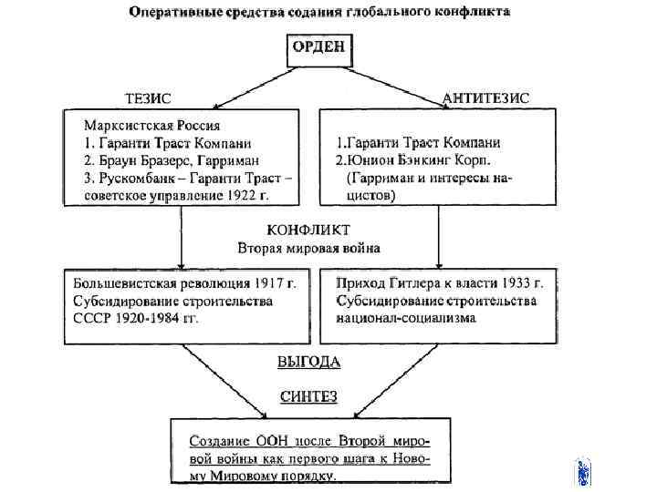 Тайные общества 20 века Боголюбов. Боголюбов н. тайные общества ХХ века. 2006. Тайные общества 20 века книга.