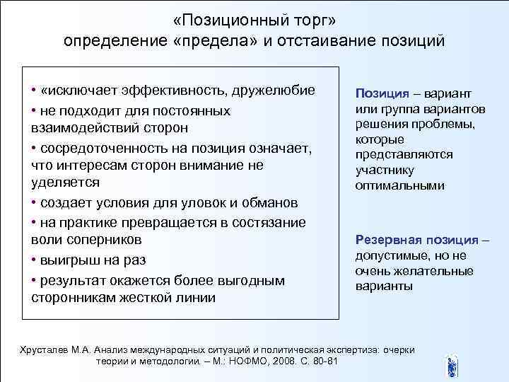  «Позиционный торг» определение «предела» и отстаивание позиций • «исключает эффективность, дружелюбие • не