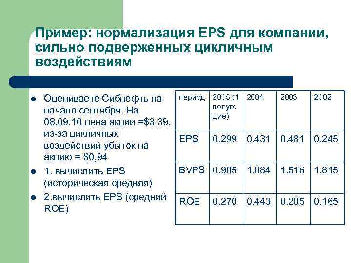 Пример: нормализация EPS для компании, сильно подверженных цикличным воздействиям l l l период 2005