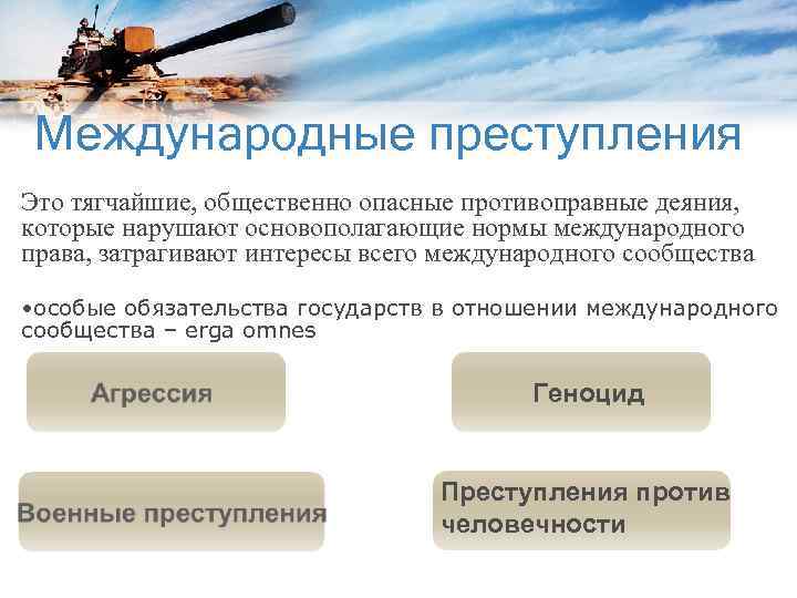 Международные преступления Это тягчайшие, общественно опасные противоправные деяния, которые нарушают основополагающие нормы международного права,