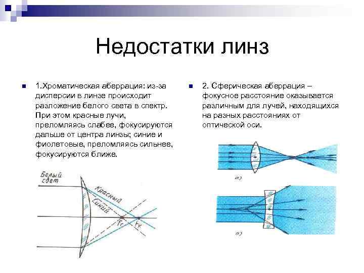 Аберрации линз сферическая хроматическая астигматизм. Недостатки сферических линз. Сферическая аберрация линзы устранение.