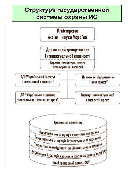 3 структура государства