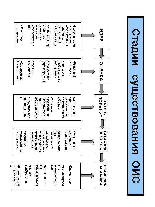 §Консультации по вопросам изобретений и прав интеллектуальной собственности ИДЕЯ • Уровень технологий • Новизна