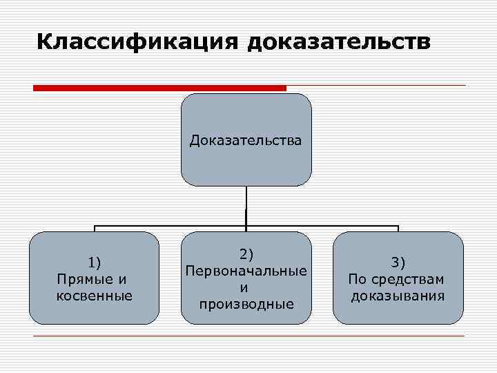 Какая классификация доказательства