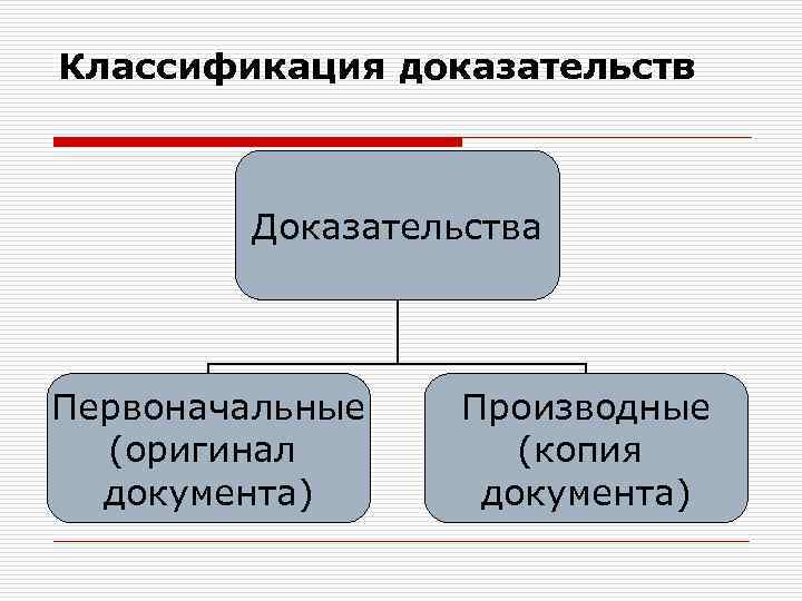 Классификация доказательств Доказательства Первоначальные (оригинал документа) Производные (копия документа) 