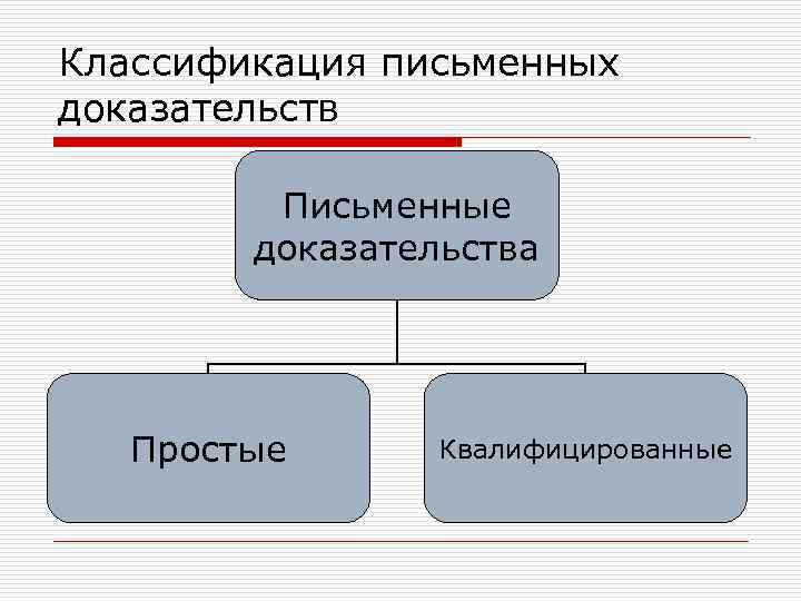 Фотографии как доказательство в гражданском процессе