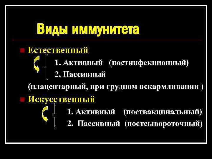 Виды иммунитета n Естественный 1. Активный (постинфекционный) 2. Пассивный (плацентарный, при грудном вскармливании )