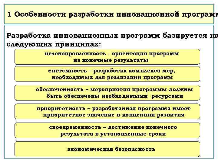1 Особенности разработки инновационной программ Разработка инновационных программ базируется на следующих принципах: целенаправленность -