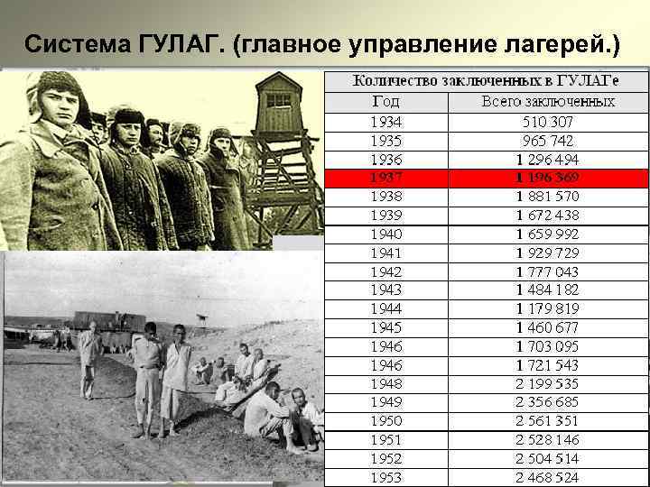 Система ГУЛАГ. (главное управление лагерей. ) 