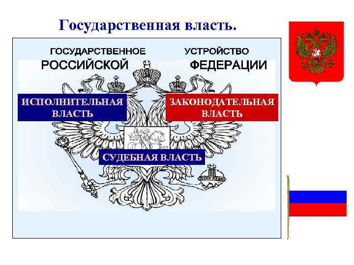 Государственная власть. ИСПОЛНИТЕЛЬНАЯ ВЛАСТЬ ЗАКОНОДАТЕЛЬНАЯ ВЛАСТЬ СУДЕБНАЯ ВЛАСТЬ 