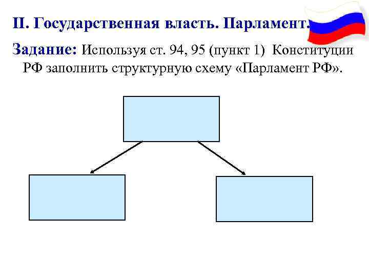 II. Государственная власть. Парламент. Задание: Используя ст. 94, 95 (пункт 1) Конституции РФ заполнить