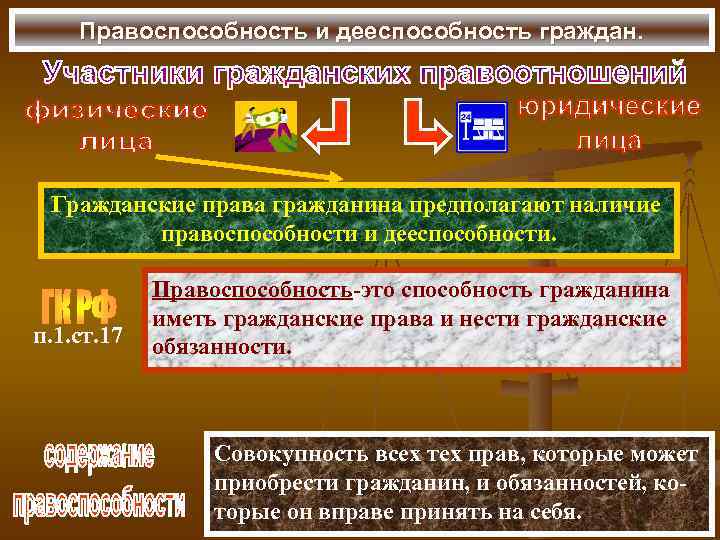 Правоспособность и дееспособность граждан. Гражданские права гражданина предполагают наличие правоспособности и дееспособности. п. 1.