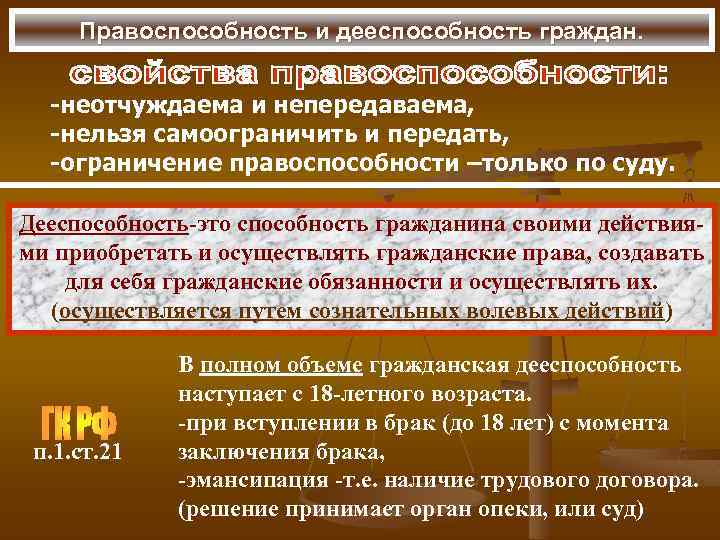 Правоспособность и дееспособность граждан. -неотчуждаема и непередаваема, -нельзя самоограничить и передать, -ограничение правоспособности –только