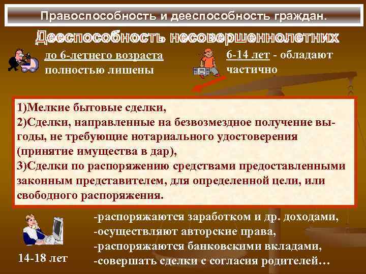 Правоспособность и дееспособность граждан. до 6 -летнего возраста полностью лишены 6 -14 лет -