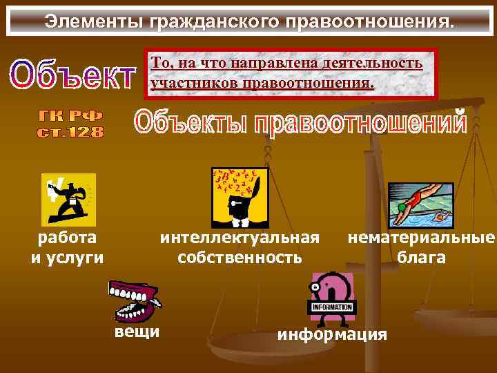 Элементы гражданского правоотношения. То, на что направлена деятельность участников правоотношения. работа и услуги интеллектуальная