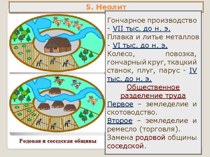 Родовая община таблица. Родовая и соседская община схема. Родовая и соседская община таблица. Сравнение родовой и соседской общин. Различия родовой и соседской общины.